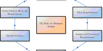 HOW TO DESCRIBE BUSINESS ANALYST JOB ?