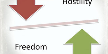 Religious Hostilities: India had most elevated amount of social hostilities in 2013