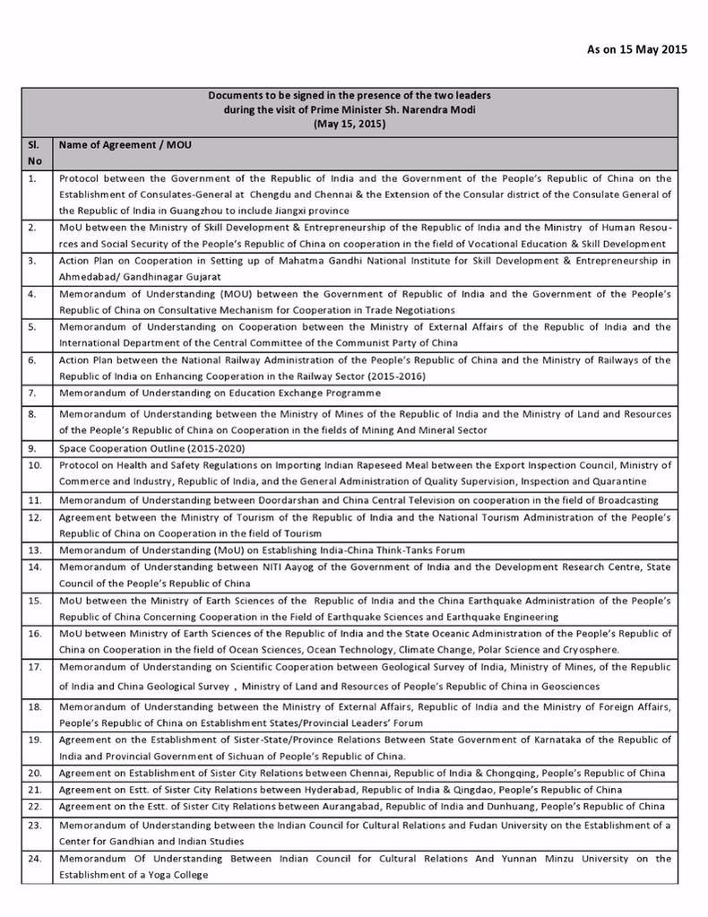 India-China ink key agreements