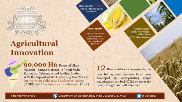 Science, Innovation & Progress: India’s Ambitious Plans In Many New Areas !!