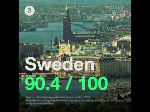These are the world’s most environmentally friendly countries