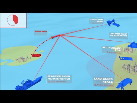 How it works – NATO Ballistic Missile Defence