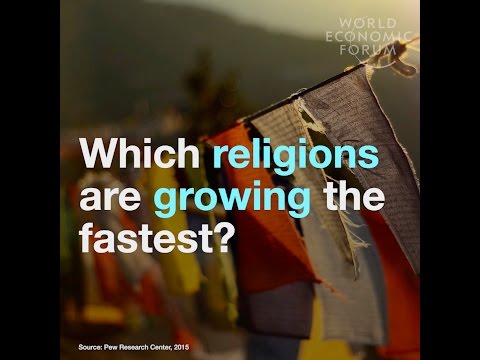 Which religions are shrinking and which are growing?