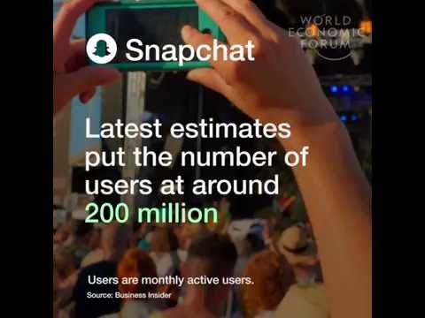 How do other social networks compare to countries?