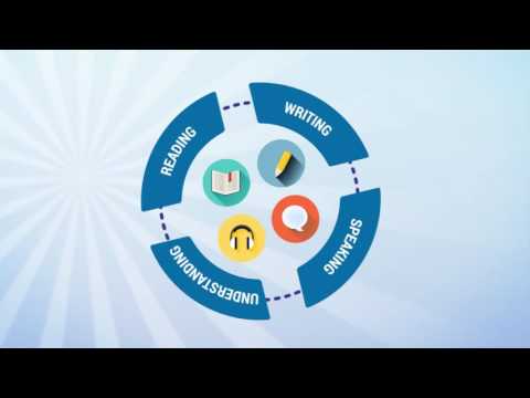 Erasmus + Online Linguistic Support -EN