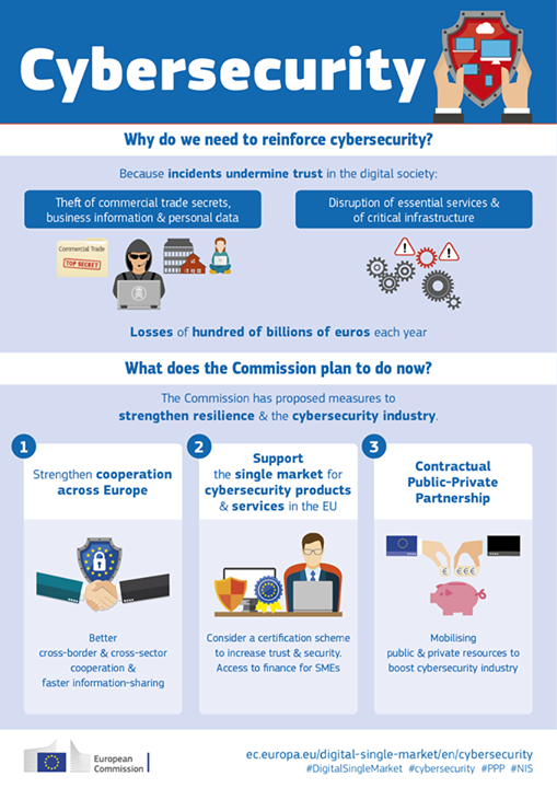 EU launches new  #cybersecurity PPP to strengthen cooperatio…