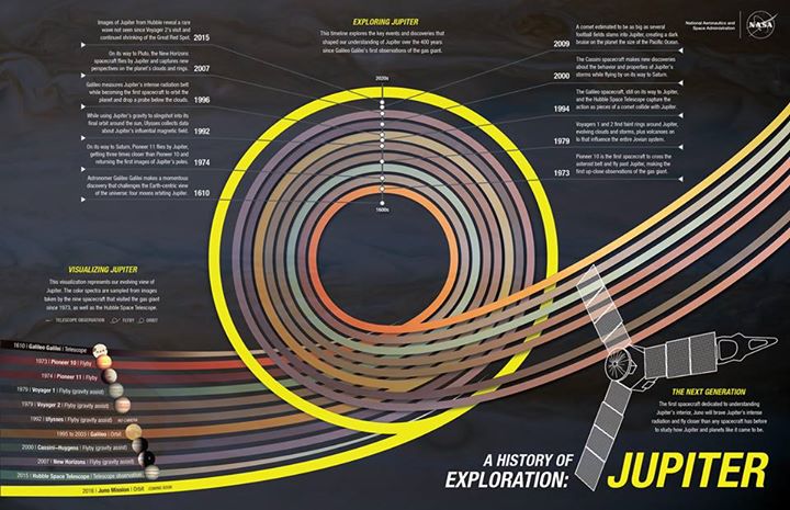 This Fourth of July, our solar-powered Juno spacecraft will …