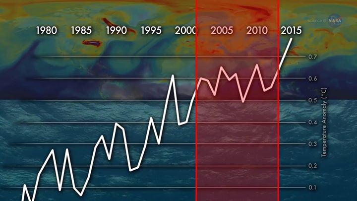 Hidden heat below the ocean’s surface could be concealing a …