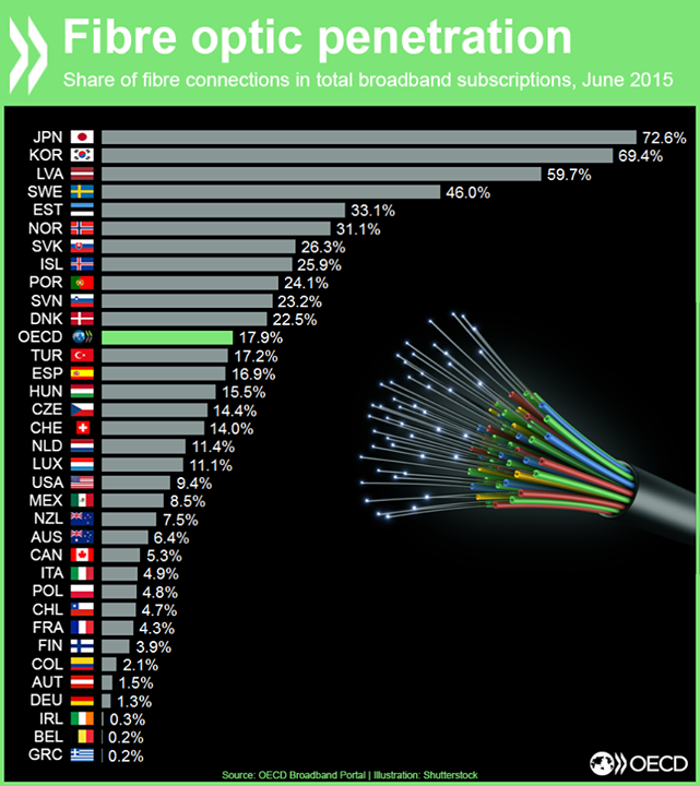 Latvia, Sweden Estonia – well done!Which countries have the …