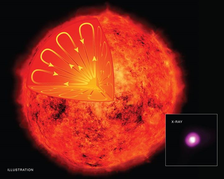 Astronomers have used data from our Chandra X-ray Observator…