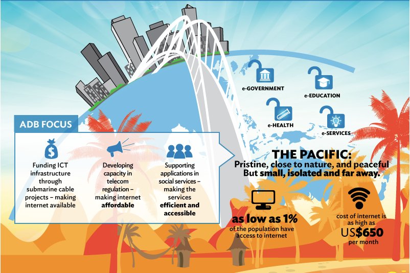 #ICT is bridging the world to the #Pacific, brings social services to isolated i…