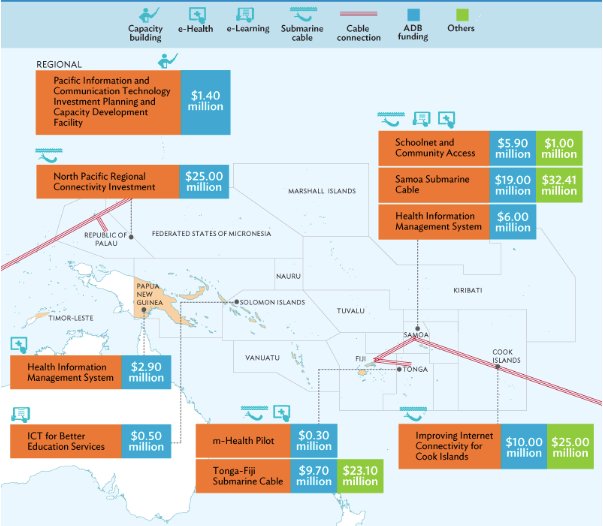 ADB is bridging the world to the #Pacific with internet connectivity  #ICT …
