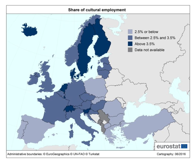 6 million employed in the cultural field in the EU, 3% of all persons employed #…