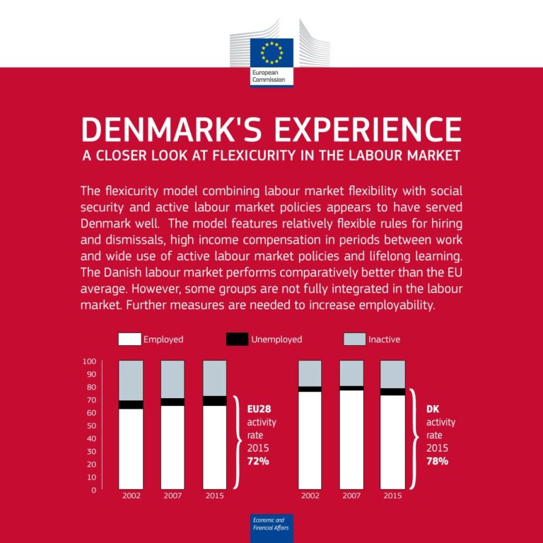 What can still be improved in Denmark’s well-performing labour market? >> …