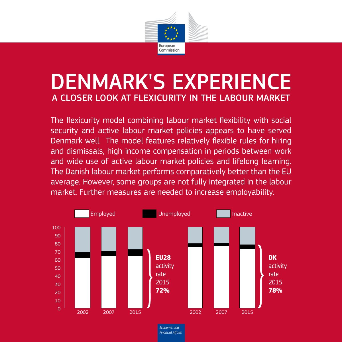 What can still be improved in Denmark’s well-performing labour market? >> …