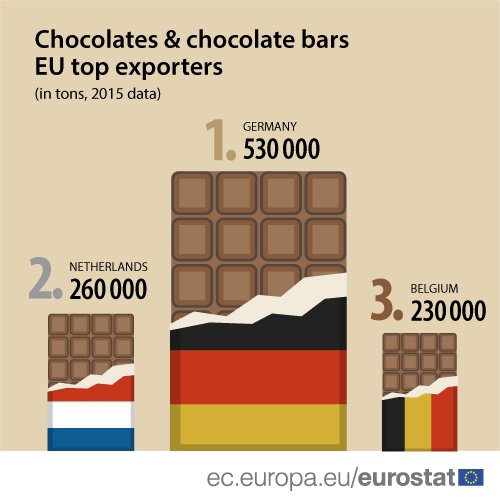 Happy #WorldChocolateDay! #Eurostat  …