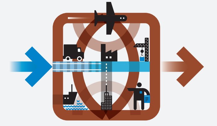 Efficient #logistics connects people & firms to markets and opportunities  #…