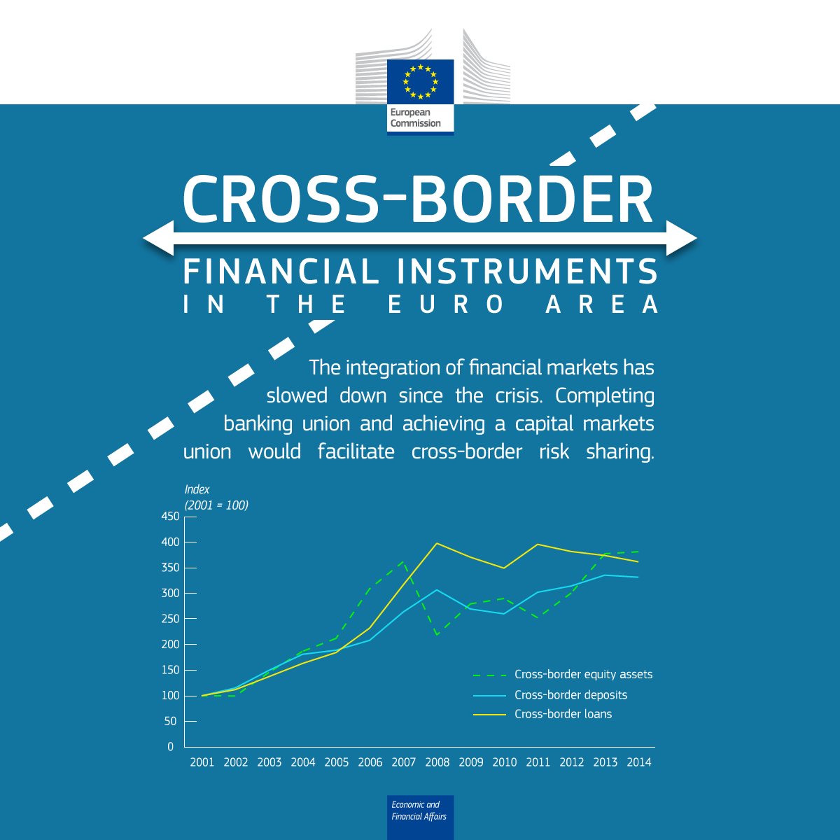 This edition of the QREA looks in detail at cross-border risk sharing >>  …
