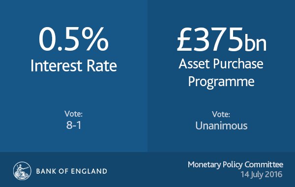 Monetary policy summary and minutes of the MPC meeting ending on 13 July 2016  #…