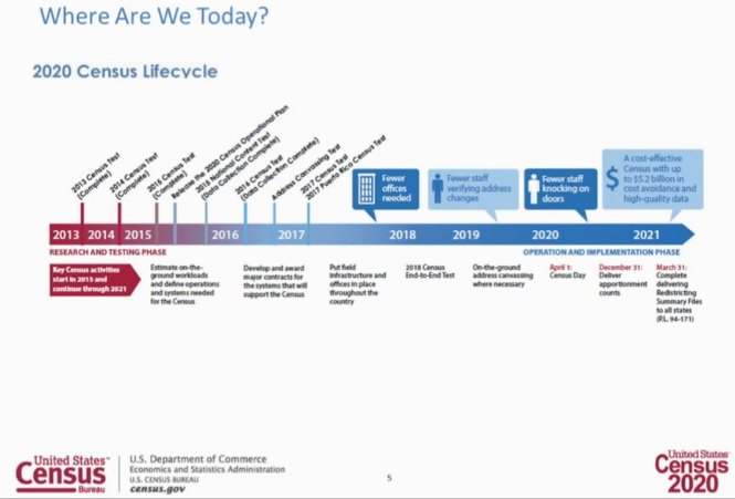 Where are we today with the #2020Census? Tune in now for an update.   …