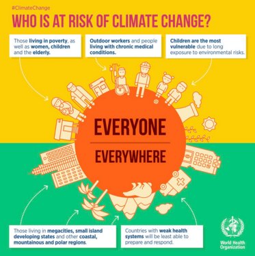 Discover who is at risk because of #ClimateChange w/ this #…