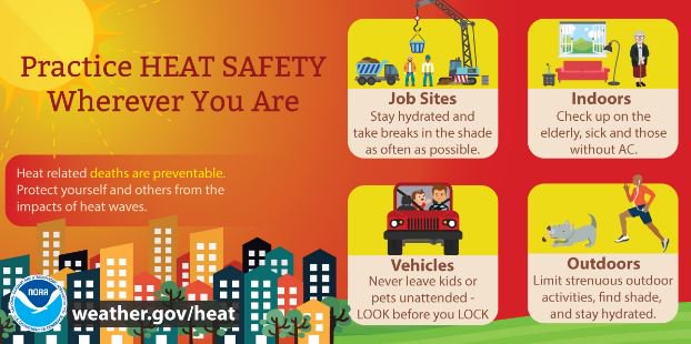 RT @NWS: Heat is expected to build for much of the country this week so be prepa…