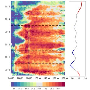 SMOS tracks Pacific fresh water pools