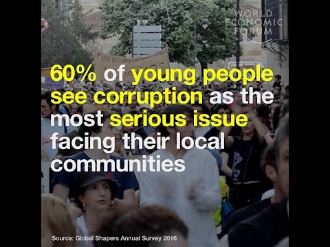 60% of young people see corruption as the most serious issue facing their local communities
