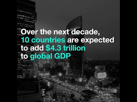Over the next decade, 10 countries are expected to add $4 3 trillion to global GDP