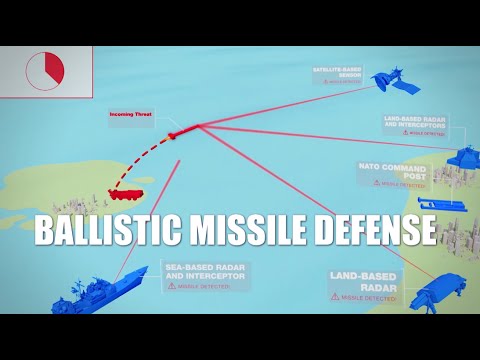 NATO NOW – Modernizing Defence