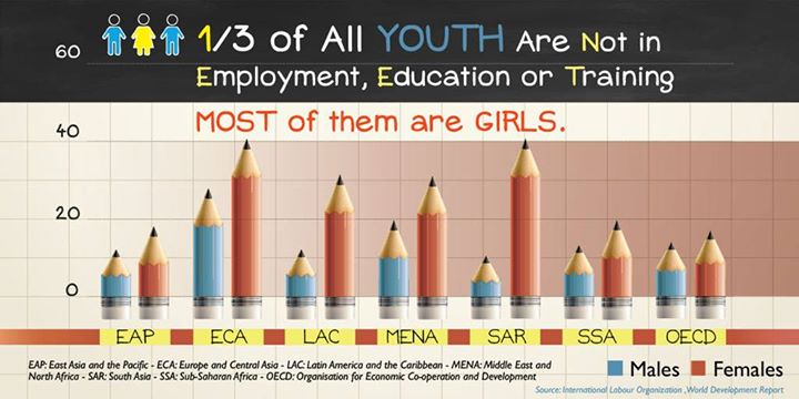 In case you missed it, yesterday was International Youth Day…