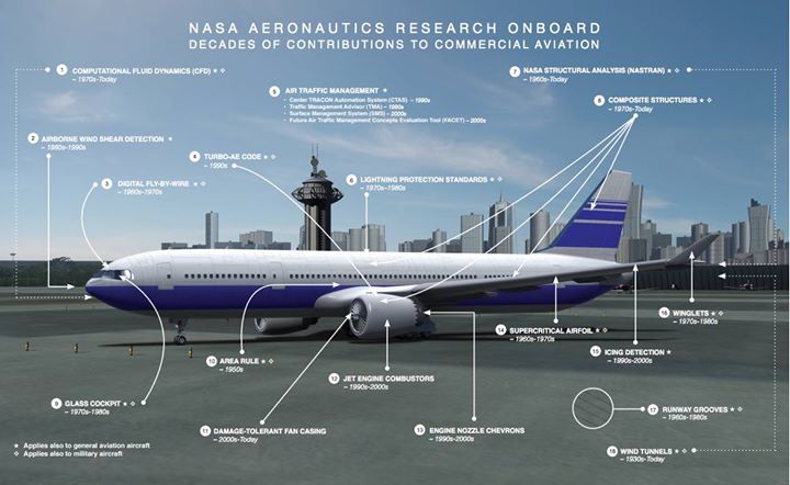 We’ve helped transform aviation from the development of the …
