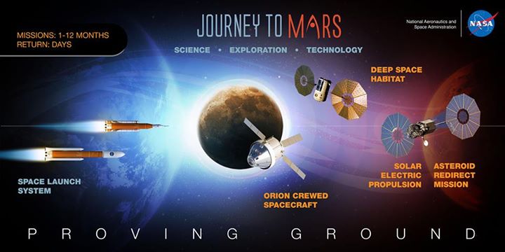 In the Proving Ground, we will learn to conduct complex oper…