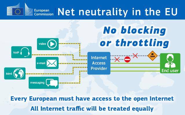 Did you know that the first EU-wide  #NetNeutrality rules en…