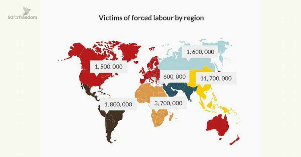 Forced labour happens everywhere. Join #50ff to help us end modern slavery once …
