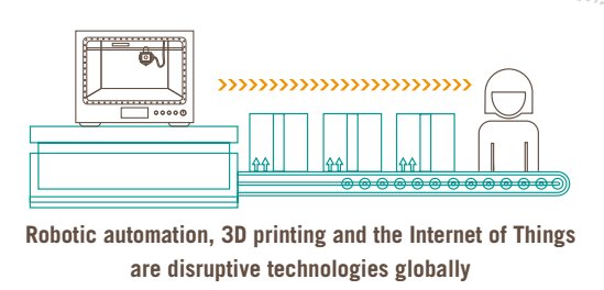 #Technology will shape the future of manufacturing and services:  #FutureOfWork …