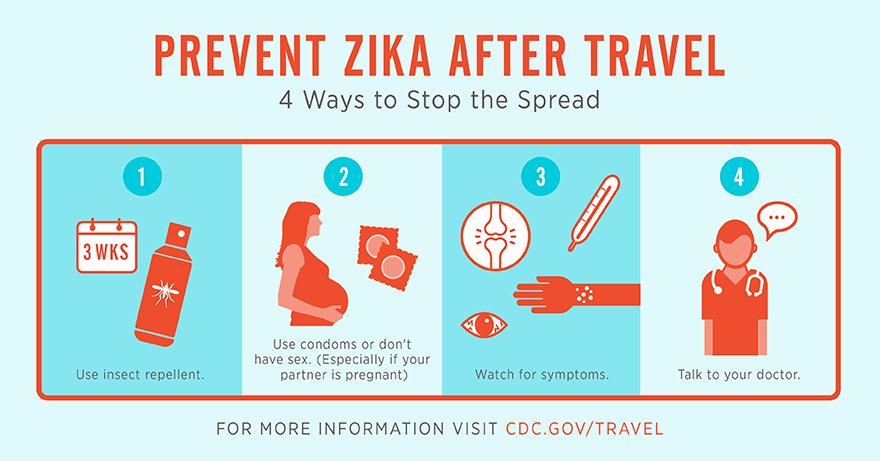 Bring prevention home and avoid the spread of Zika after #Rio2016:  …