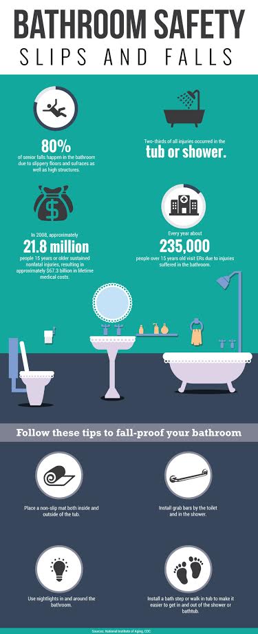 Prevent bathroom slips and falls with a few tips: use non-slip mats, install gra…