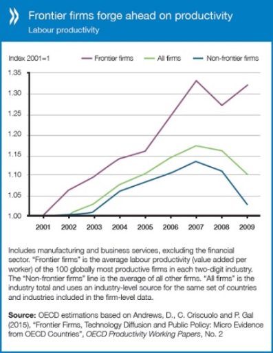 Slowdown in #productivity & rise in #inequality: How might public #policy re…
