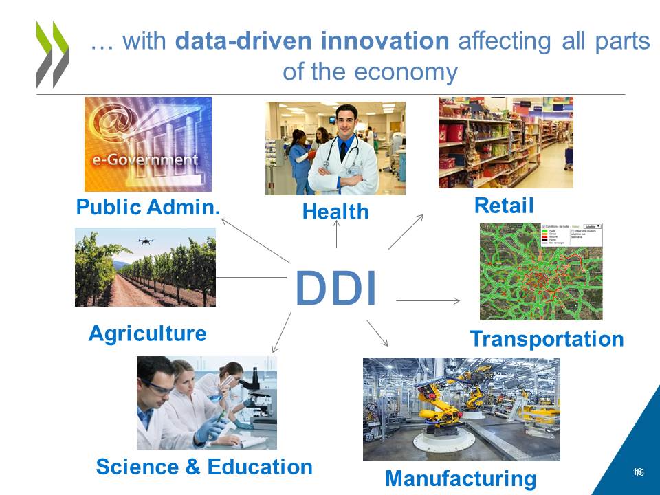 Data-driven #innovation affects all aspects of economy  #BigData for growth &amp…