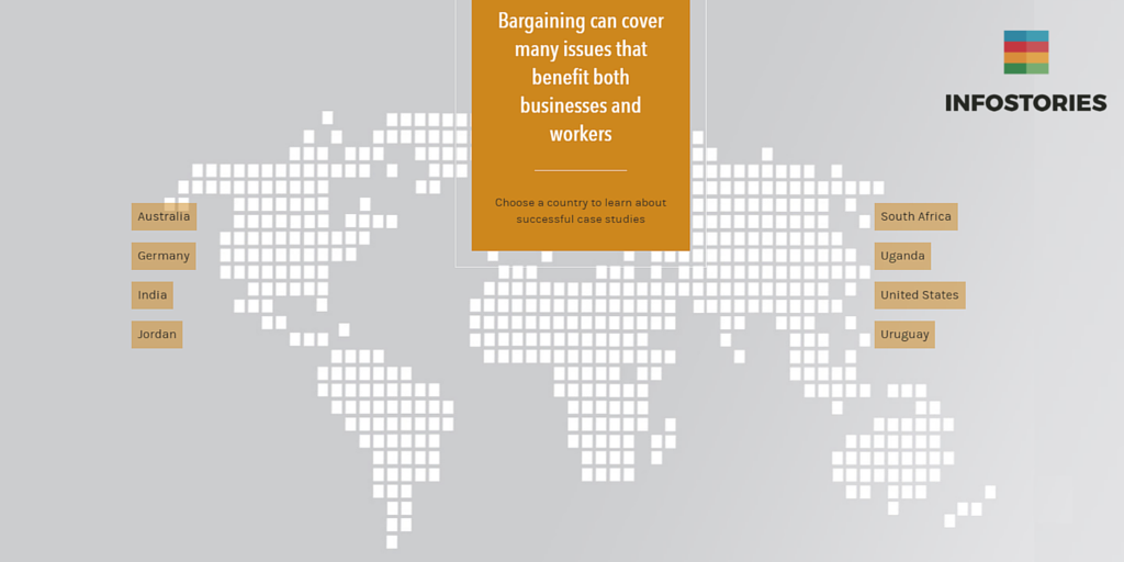 What impact does collective bargaining have on the #economy, businesses and work…