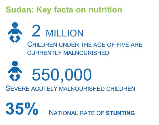 RT @UNICEFSudan: More than 2m children under 5 in Sudan suffer acute malnutritio…