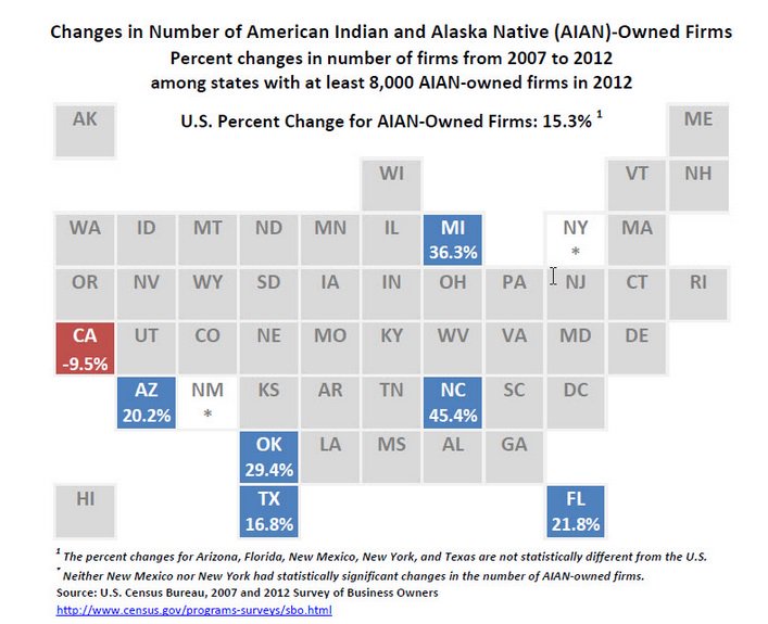 #ICYMI “American Indian&Alaska Native-Owned Biz Move Past Quarter-Million Ma…