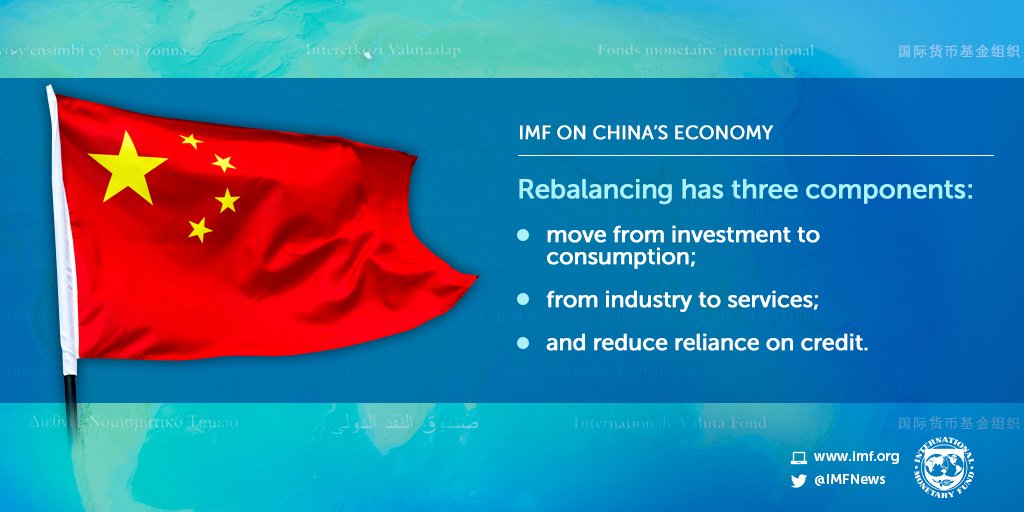 #IMFonChina: slowing credit growth & tackling corp debt problem are priority…