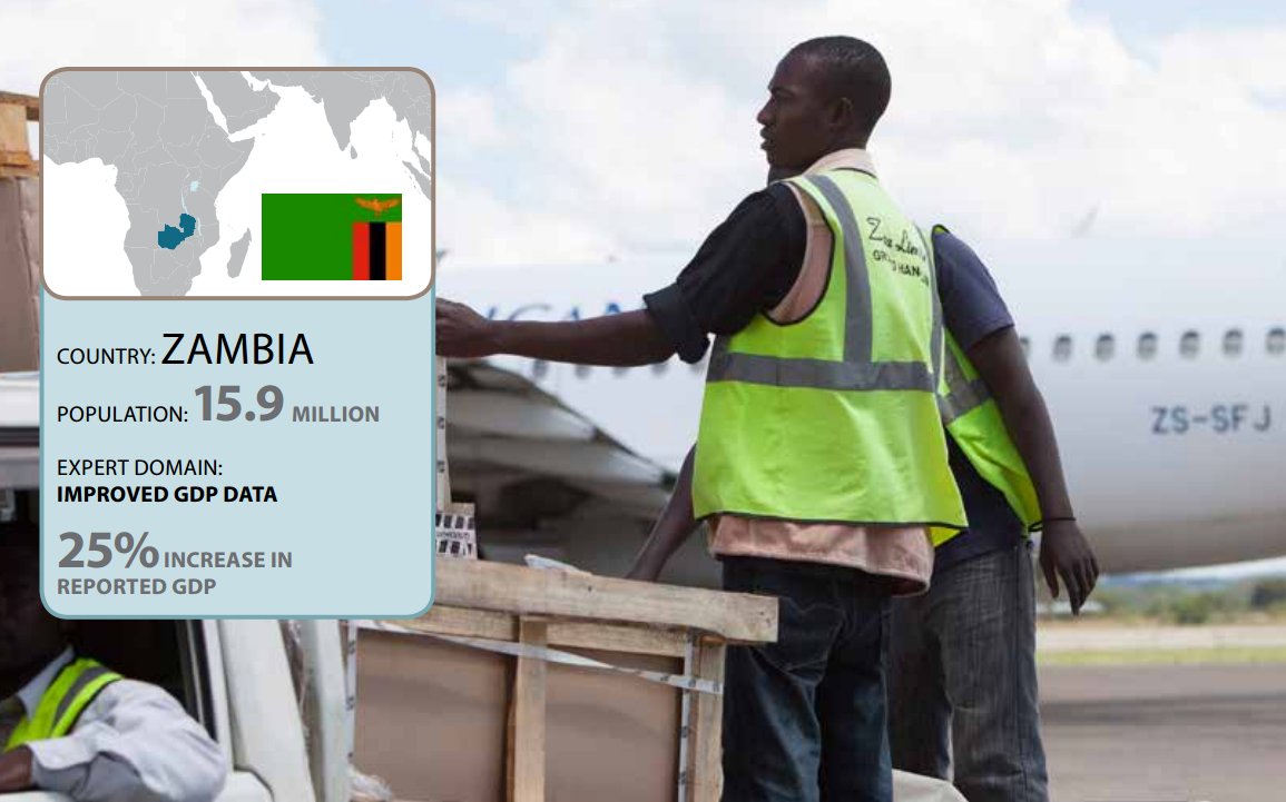 RT @imfcapdev: Learn how #Zambia used #statistics to make more effective policie…