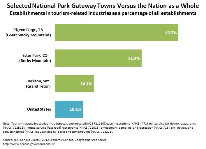 In honor of #NPS100, share our blog on gateway towns near @NatlParkService parks…