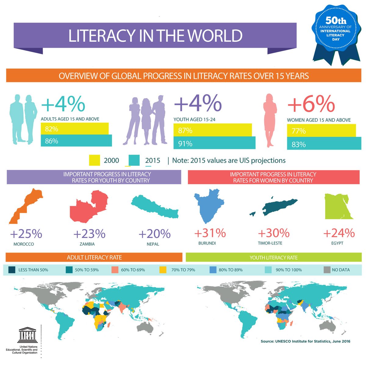 RT @Education2030UN: “Unable to read or write, youth and adults are held back fr…