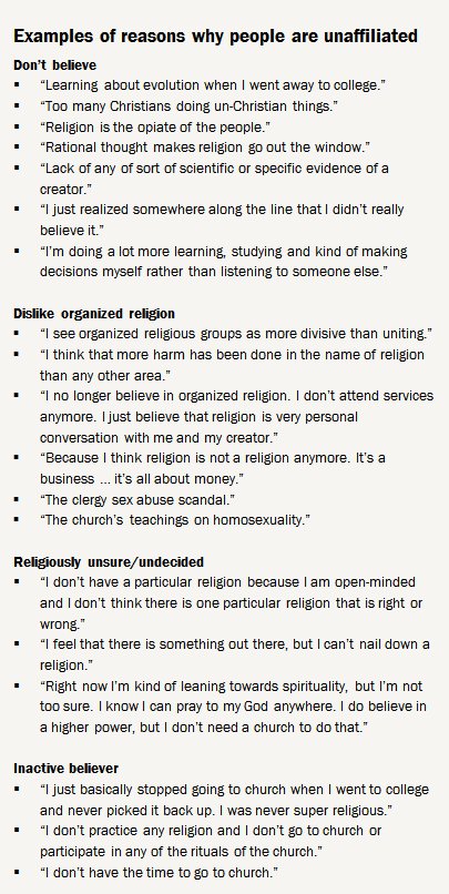 RT @balper: Examples of why America’s ‘nones’ left religion behind  …