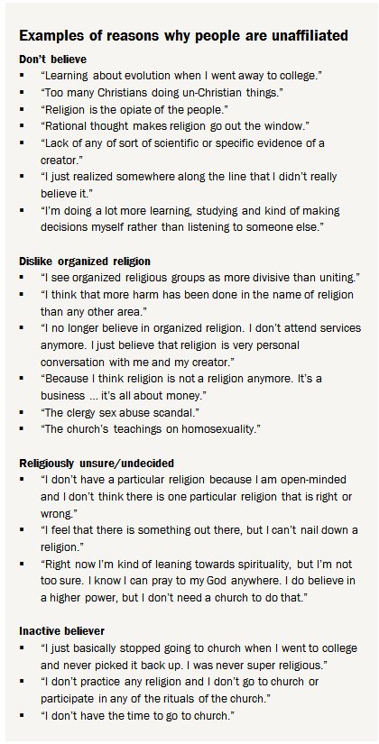 Why America’s ‘nones’ left religion behind  …