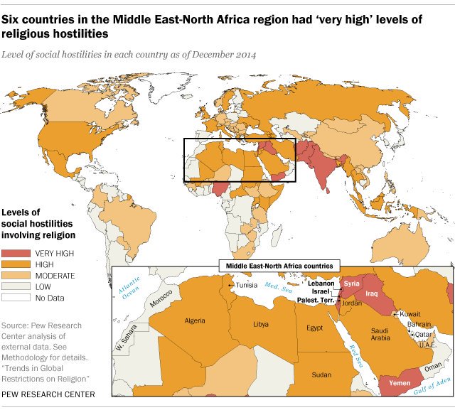 RT @pewglobal: 6 facts about religious hostilities in the Middle East and North …